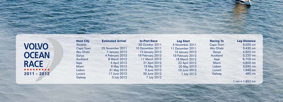 Volvo Ocean Race 2011-12, schedule
